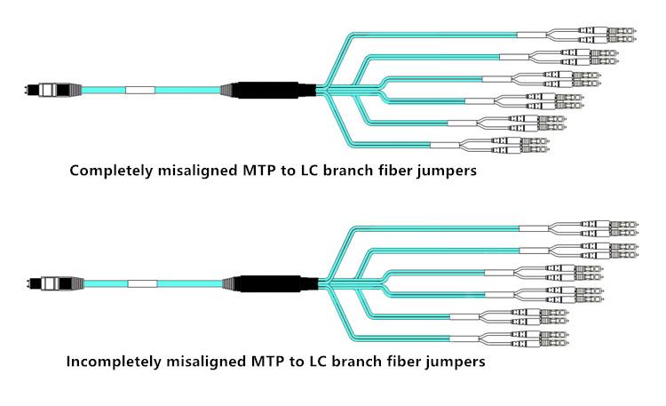 Misaligned MTP to LC branch fiber jumpers